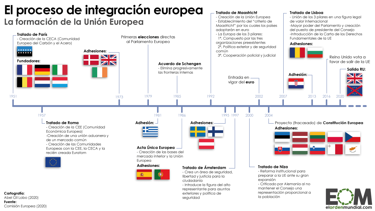 o-processo-de-integra-o-europeia-geografia-sociedade-e-natureza