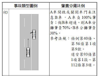 違停車突開門，害婦遭輾斃，車禍肇事責任分析