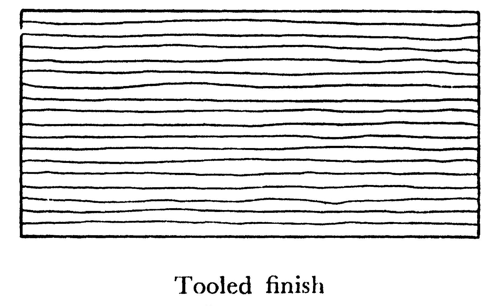 18 Types of Dressing of stones Masonry finish dressed stones