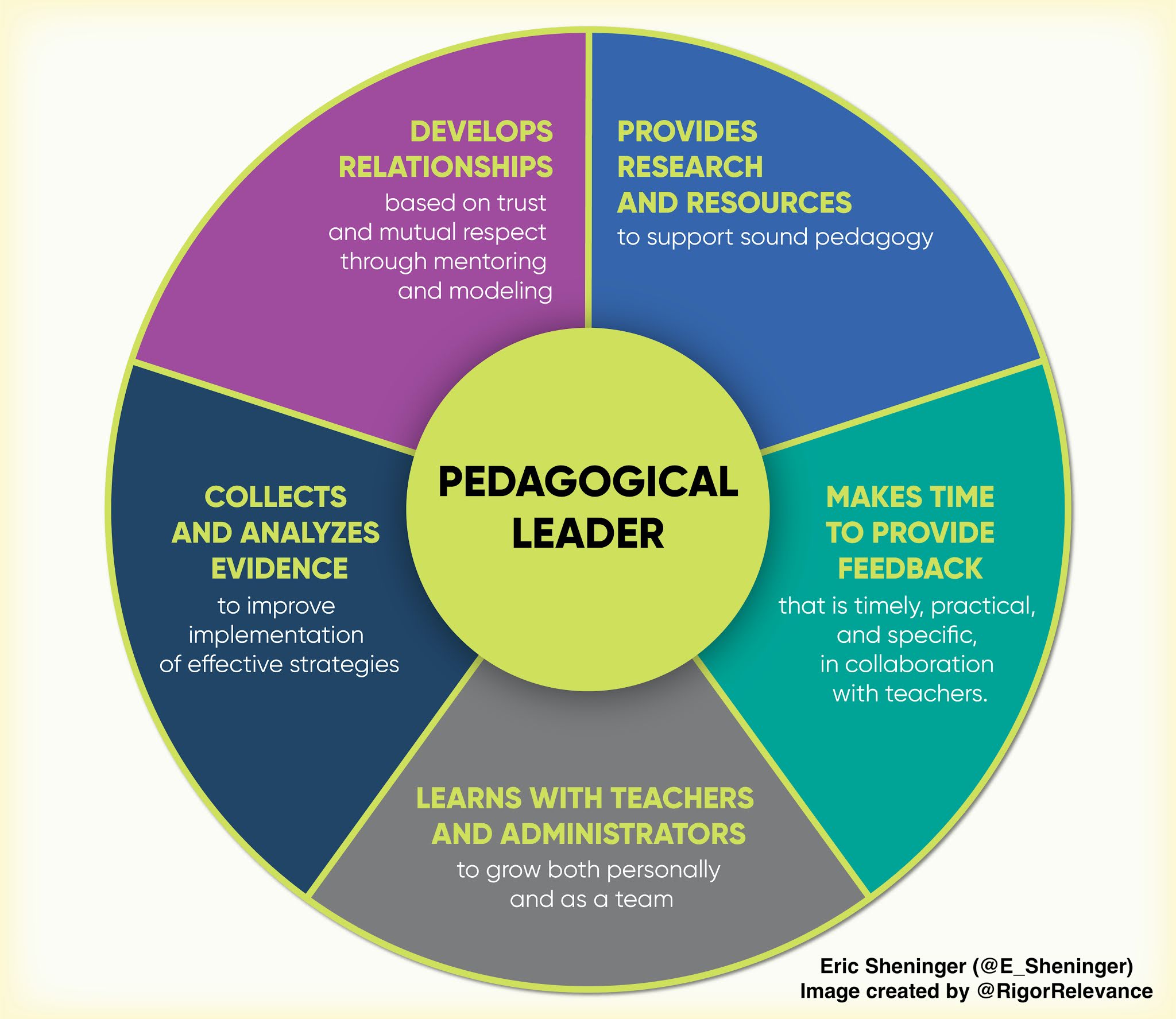 k 12 educational leadership