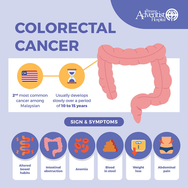 National Cancer Society of Malaysia, Penang Branch: Colorectal Cancer