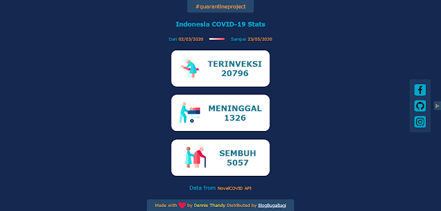 Source Code JS Web Informasi COVID 19 di Indonesia