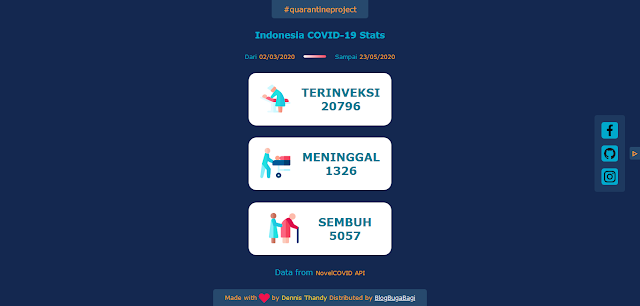 Source Code Web Informasi COVID 19 di Indonesia Sederhana