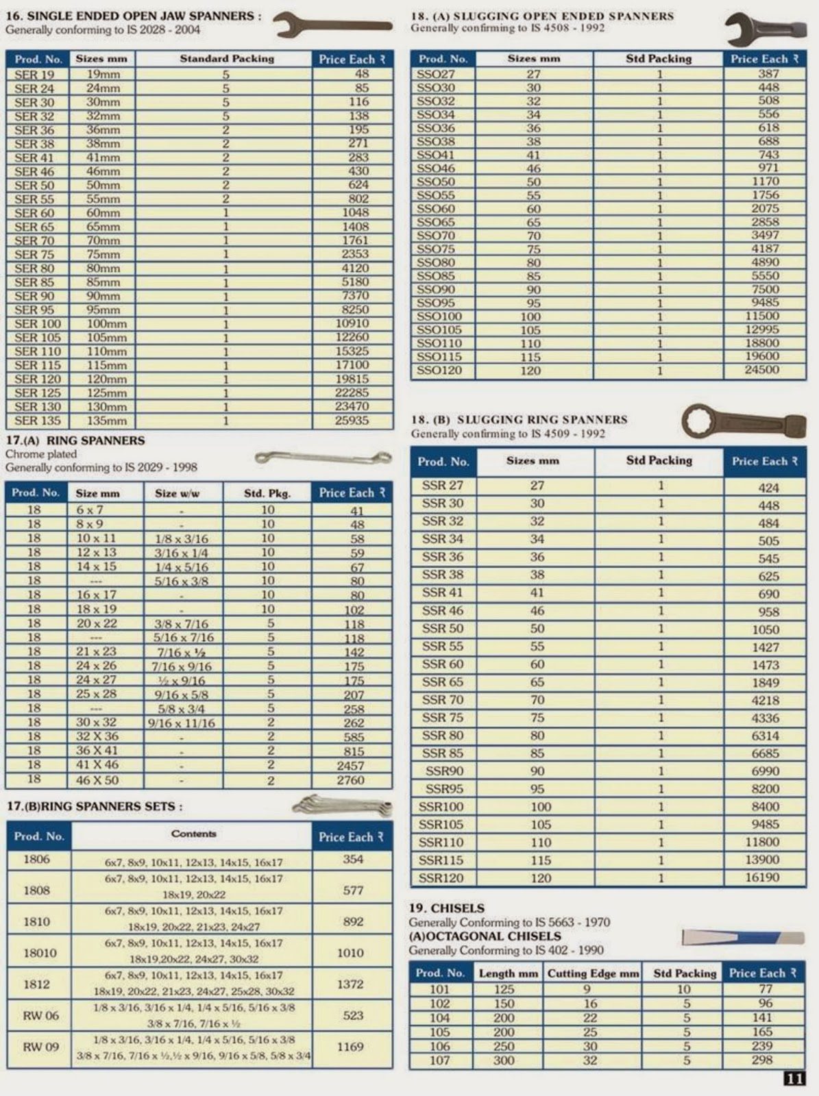 Taparia Tools Price List Catalogue taparia-tools-price-list-catalogue