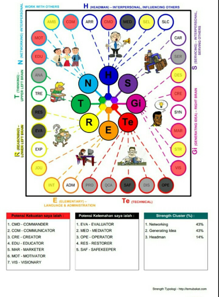 Mengenal Bakat Melalui St 30 Home Education Centre