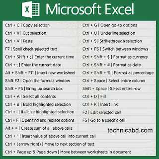 Tombol pintasan / shortcut pada microsoft office excel