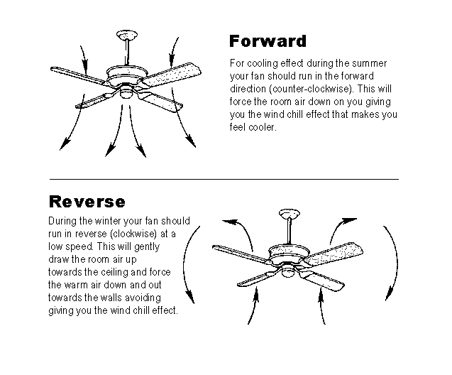 Why does ceiling fan speed decreases during Summer
