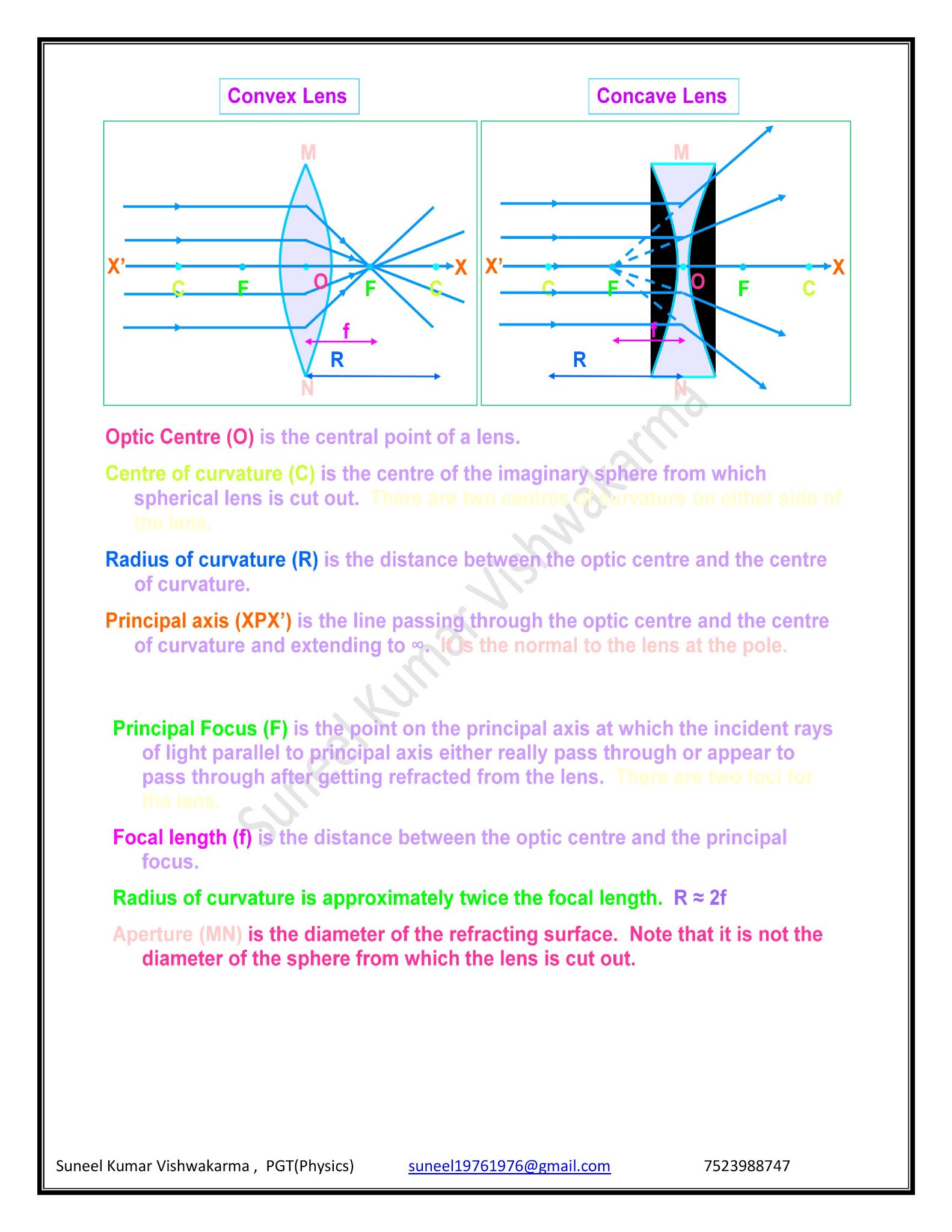 Refraction by Spherical Lenses