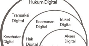 Jabarkan perbedaan mendasar antara definisi dari warga digital dan kewargaan digital