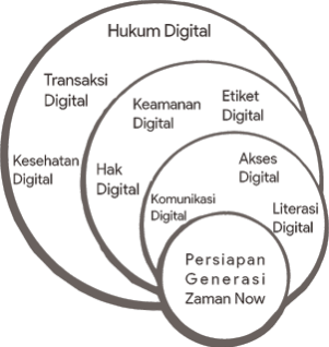 Sebutkan Dan Jelaskan Komponen Kewargaan Digital Coba Sebutkan