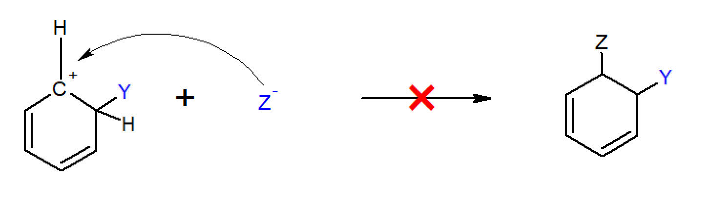 芳香族求電子置換反応の基本大学化学のまとめ