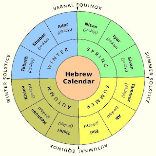 Aspects of the Hebrew Way: Understanding the Holy Feasts as Signs in ...