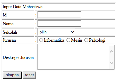 Cara Membuat Form di HTML ~ INFOTEKNO