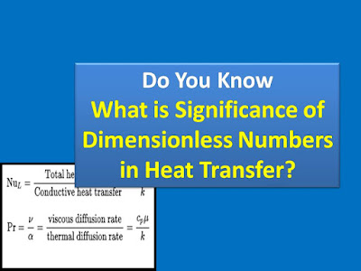 What is Significance of Dimensionless Numbers in Heat Transfer? Learn Here.....!