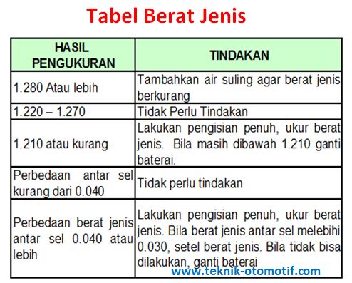 Fungsi Hydrometer Dan Cara Penggunaannya Teknik Otomotif Com