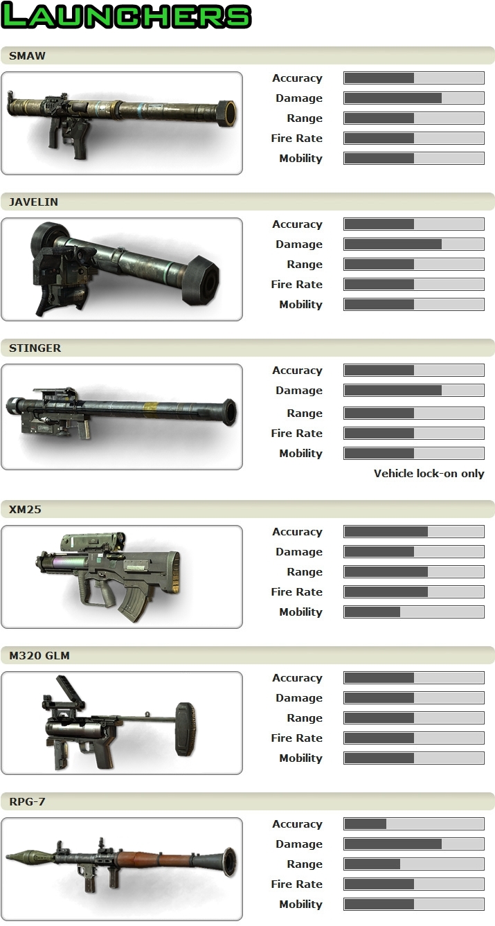 Rosenro7XD: MW3 Weapon Stats Chart