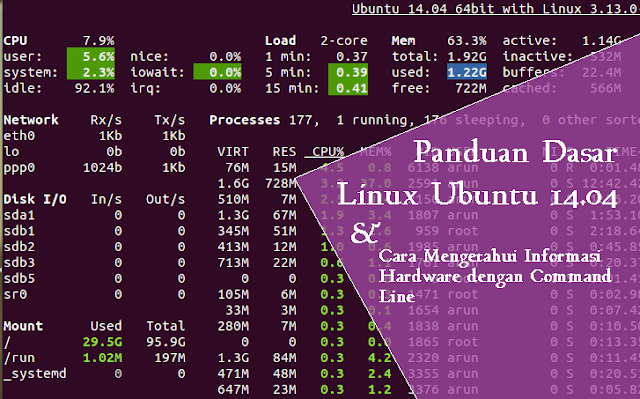 Dasar Perintah Linux Ubuntu Dasar Perintah Linux Ubuntu