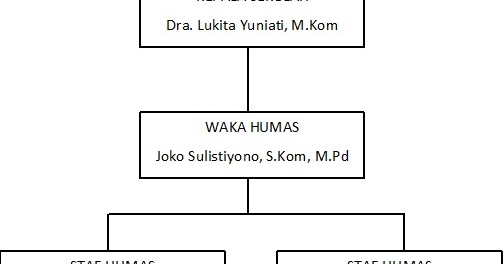 Struktur Organisasi Bagian Humas Sma Negeri 6 Semarang