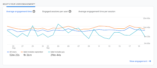 Viewing User Engagement card with label comparisons applied