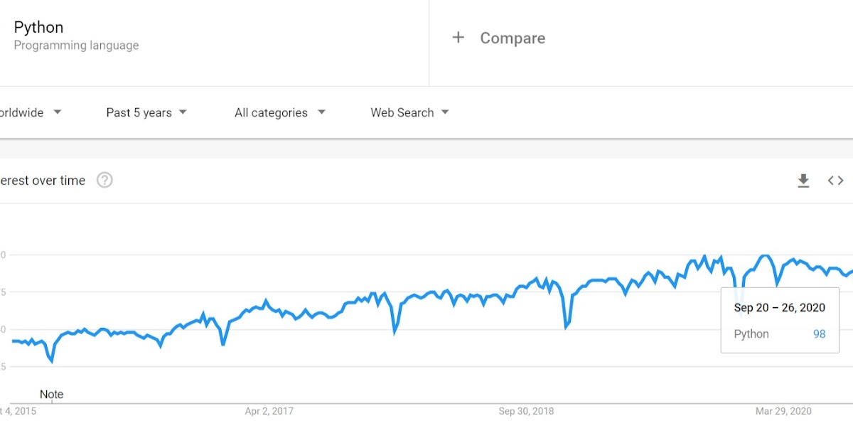 6 Fascinating Python Applications in Real-World
