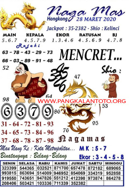 Prediksi Hk Pangkalan Toto Hari Ini