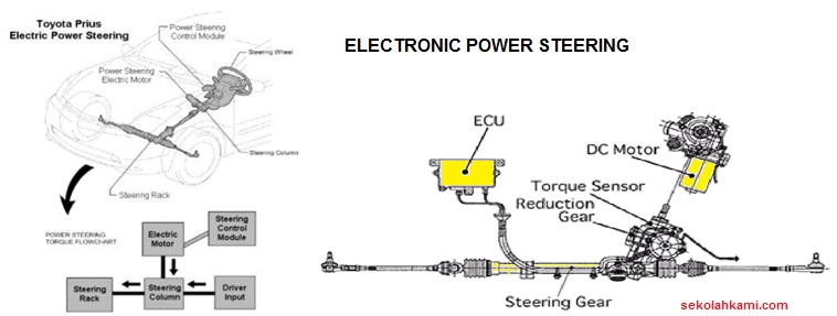 Metode Kemudi Pada Kendaraan