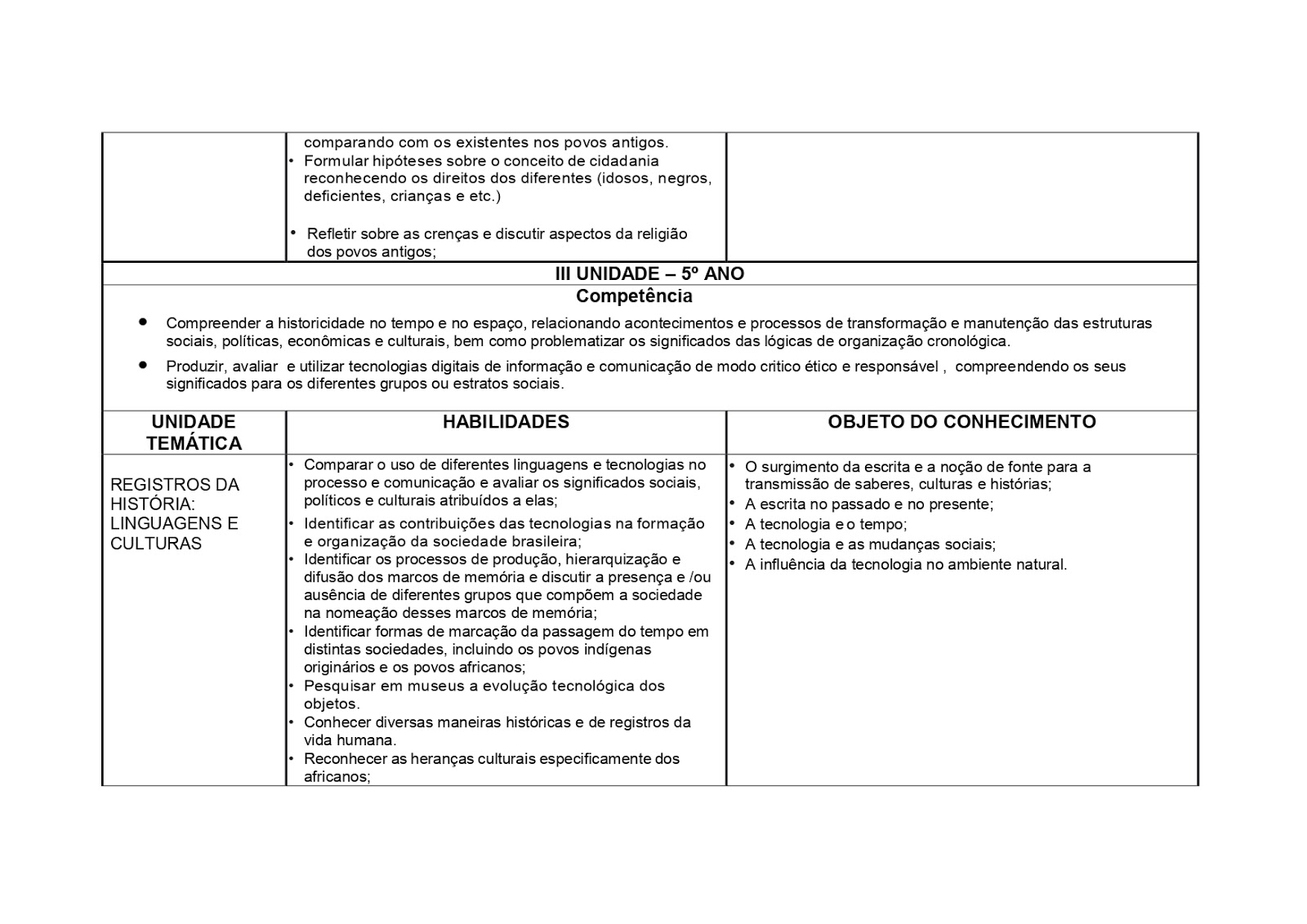 BNCC HISTÓRIA 1º AO 5º ANO - 2020 PROPOSTA%2BDE%2BHIST%25C3%2593RIA%2B1%25C2%25BA%2BAO%2B5%25C2%25BA%2BANO page 0027