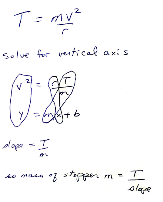 Centripetal Force Lab Rubber Stopper