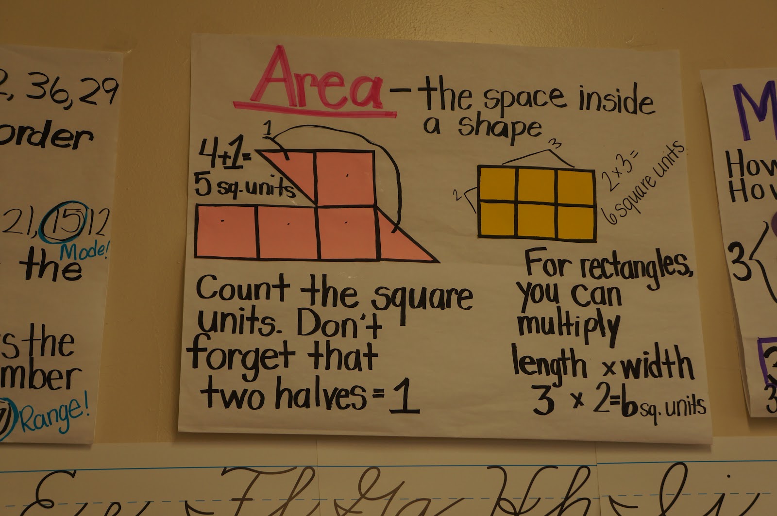 Smartsy and Artsy: Math Anchor Charts