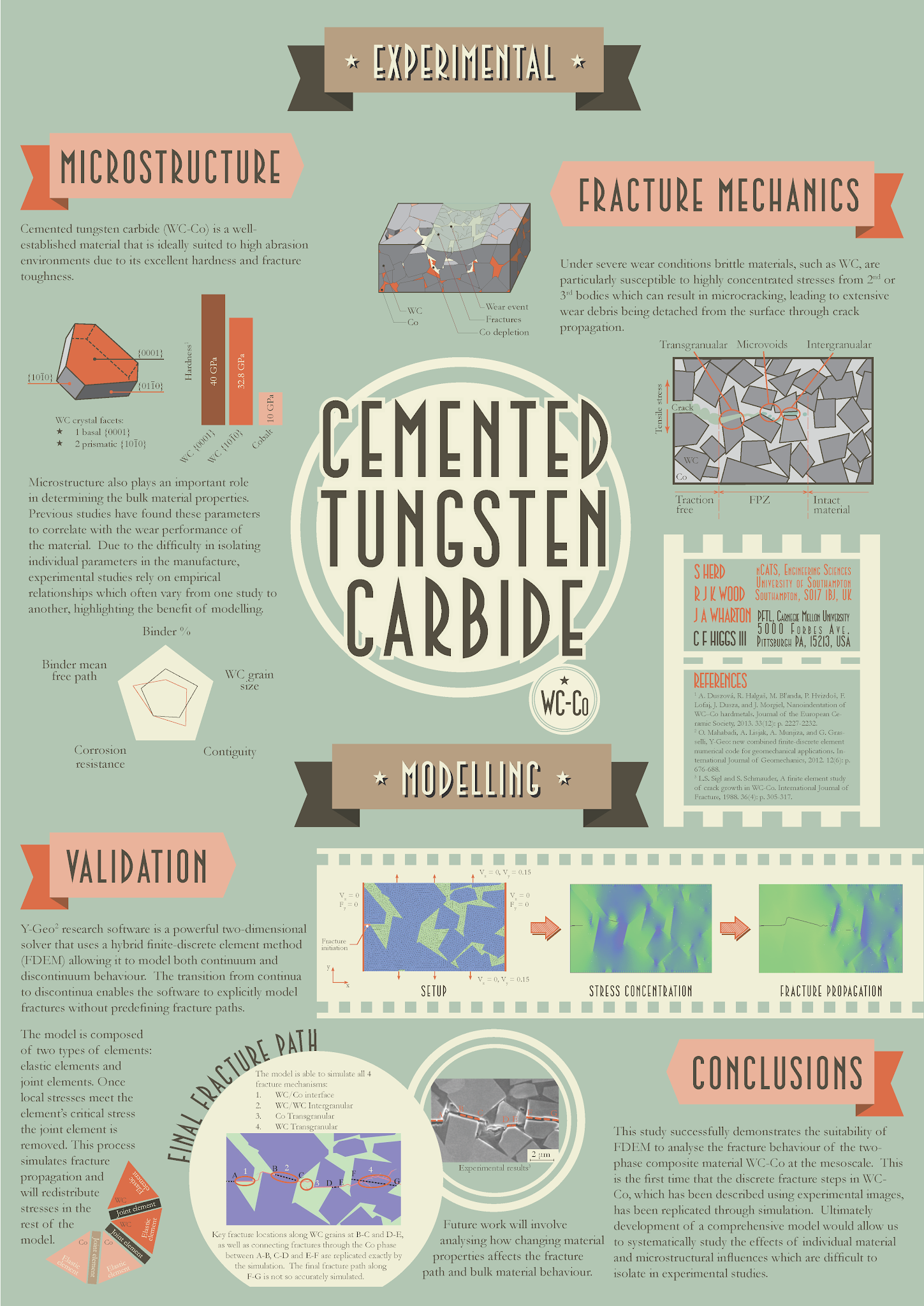 Better Posters Critique Tungsten carbide, part 2