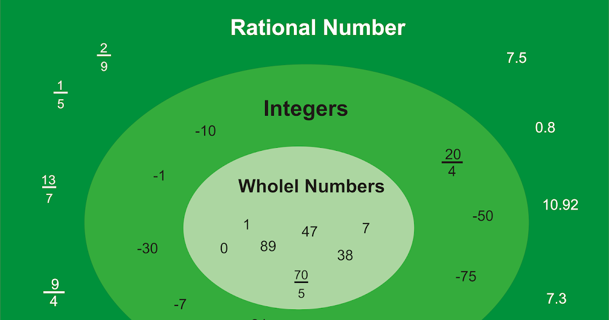 rational-numbers-definition-and-addition-subtraction