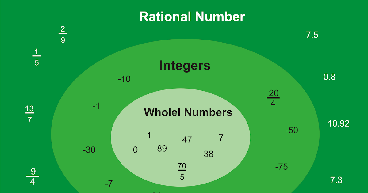 Breathtaking Identify The Two Rational Numbers Background for Your Screen