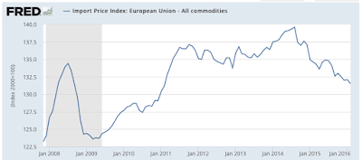 deflation should the fed be worried?