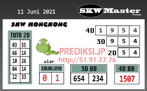 Ini Angka Togel Berhasil Lolos Dari Togel Angka Keluar Hasil Nomor Prediksi Jitu Hk Rumus Keluaran Pengeluaran Hongkong Sgp Ide Akurat Gambar Endehoy Amat