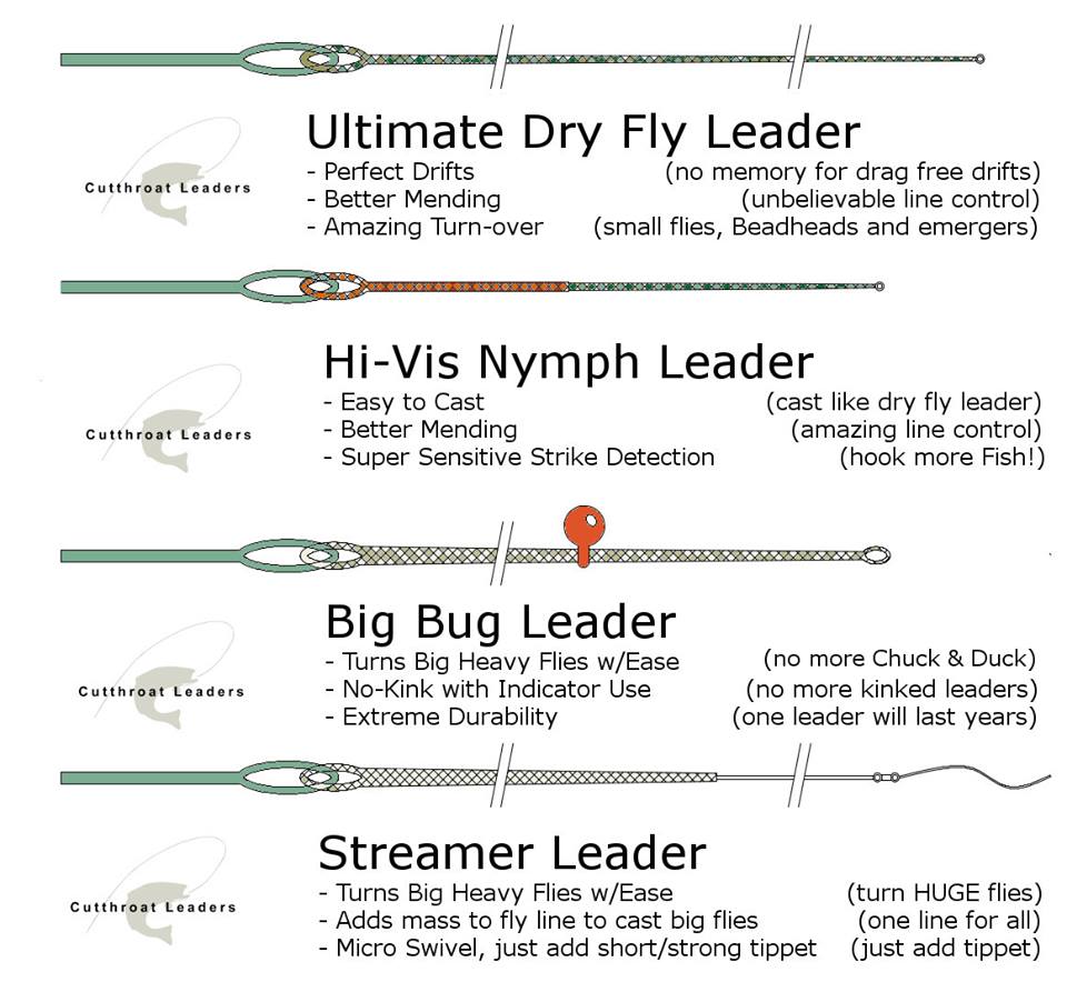 The Fiberglass Manifesto Cutthroat Leader Company Furled Leaders Explained