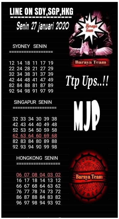 Syair Sydney 27 Januari 2020 - Markas Syair