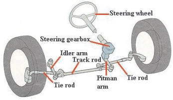 steering system