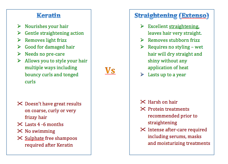 extenso vs keratine