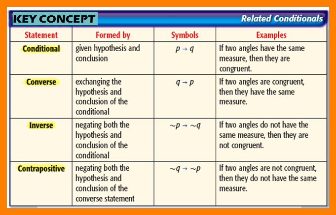 Conditionals в английском if then. Second and third conditional. Conditional statements. Conditionals таблица. Conditionals were.