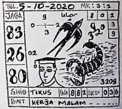 1 New Message Kode Syair Singapore 5 Oktober 2020 Forum Syair Togel Hongkong Singapura Sydney