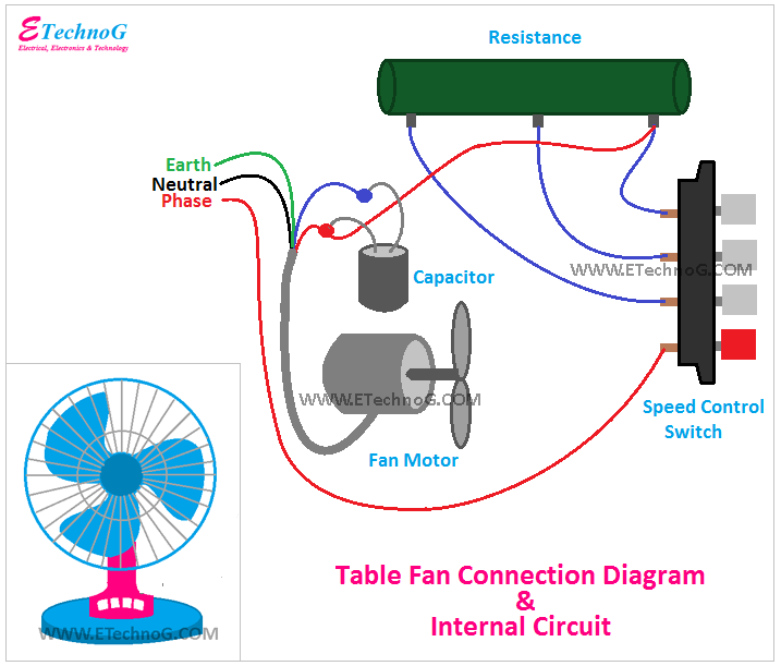 Table Fan Connection diagram and Internal Circuit - ETechnoG