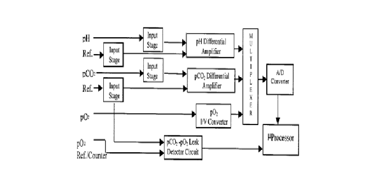 BERBAGI INFO TEKNOLOGI ALAT KESEHATAN BLOOD GAS ANALYZER (BGA)