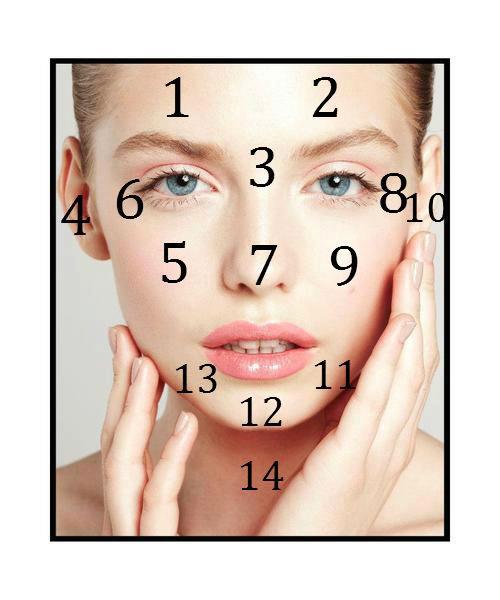 Acne Face Map