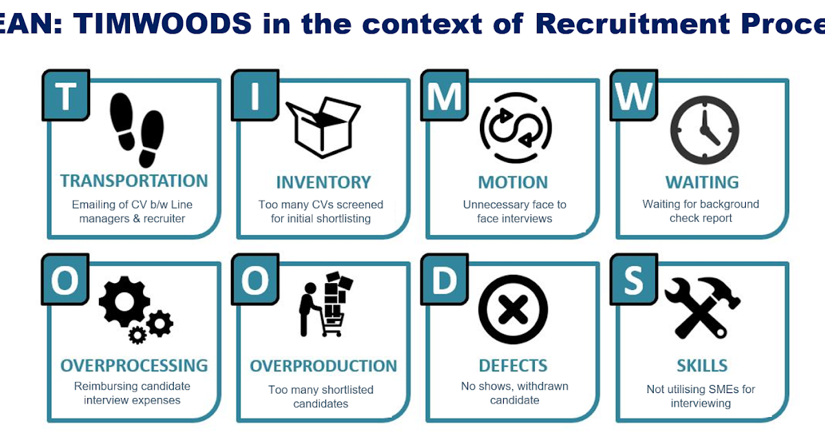 8 types of wastes (muda) in LEAN recruitment process - Identifying non