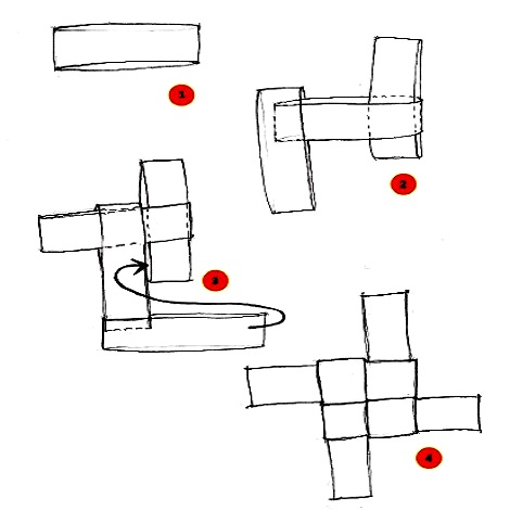 Tahapan Dan Teknik Produksi Kerajinan Fungsional Berbahan Limbah
