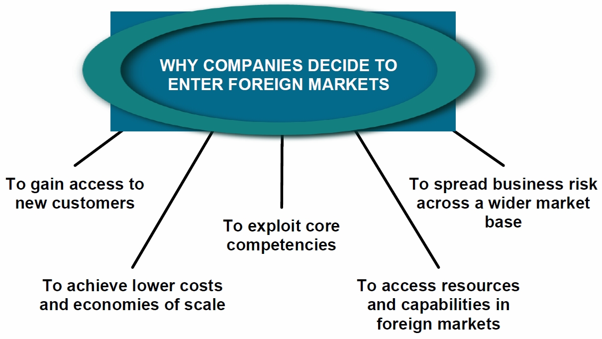 what are the four business strategies what are the four business strategies