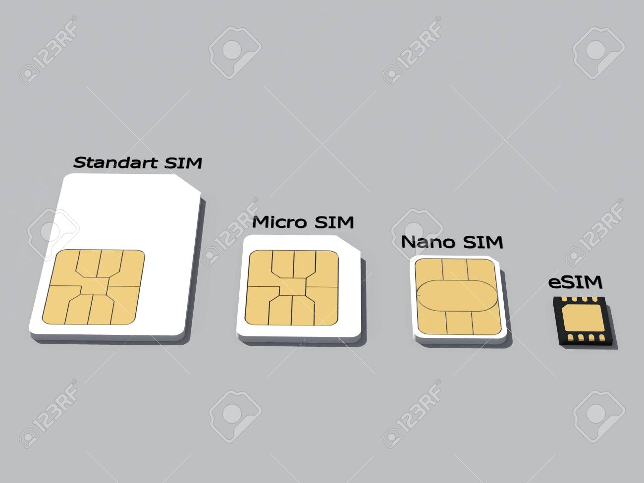 Нано сим и микро сим отличия. 8 x 0. Микро симка и нано симка. Можно ли есим перевести на обычную сим. Можно ли есим перевести на обычную сим.