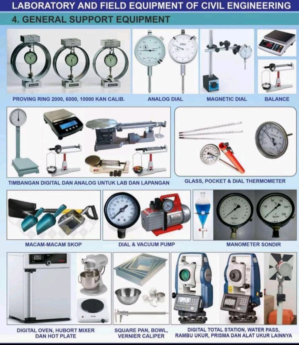 GENERAL SUPPORT EQUIPMENT