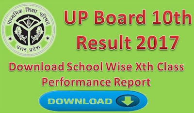 UP Board 10th Result