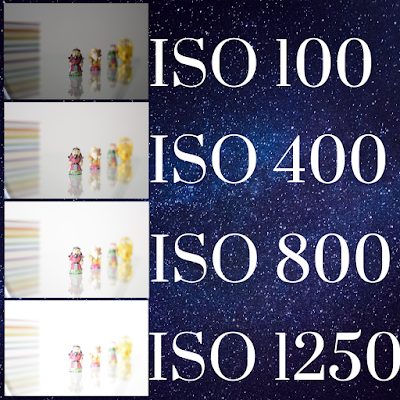 Understanding ISO